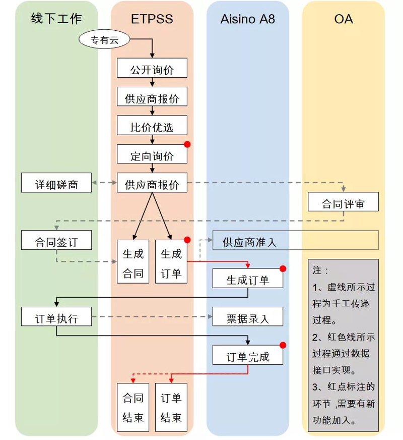电子票据系统选购指南:企业账务管理新利器