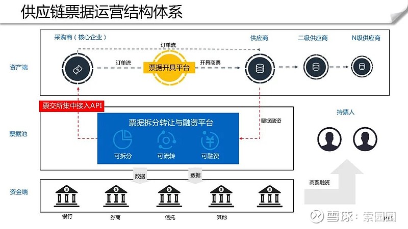 金融票据系统