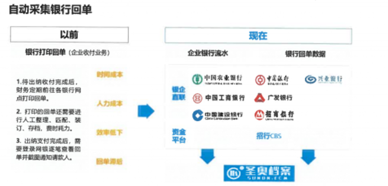 票据自动化