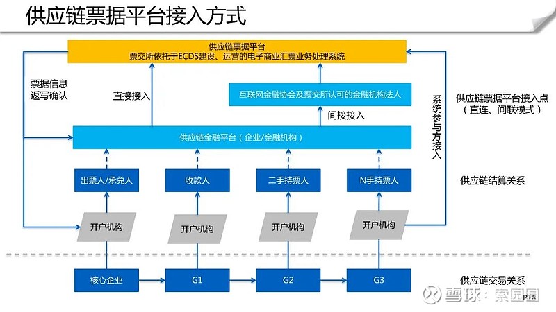 票据自动化应用误区警示:有效规避风险提升效率