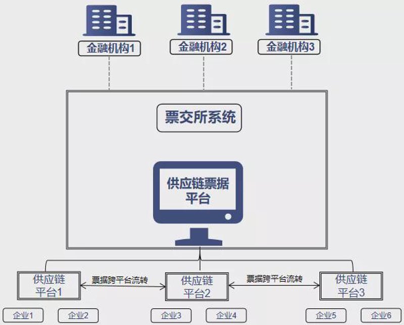 电子票据系统:企业运营成本的精简之道