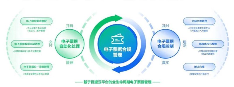 电子票据系统的应用与变革
