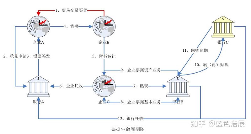 票据管理软件：从成本出发优化企业财务